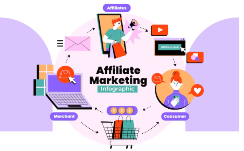 Where to Post Affiliate Marketing Links