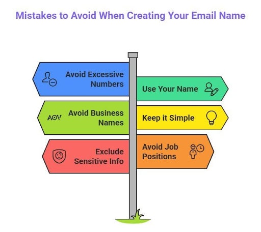 220+ Cool & Stylish Email Name Ideas: Gmail Username Examples That Work (2025) Mistakes to Avoid When Creating Your Email Name