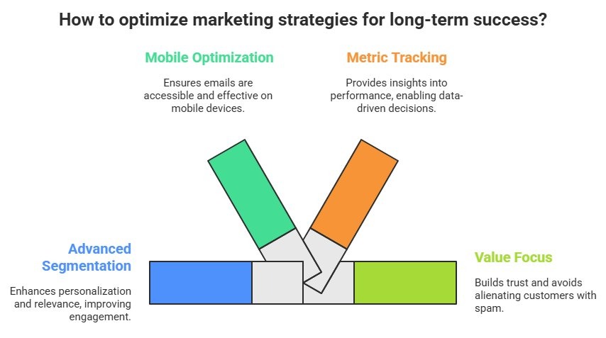 Email Marketing Customer Journey: Stages, Strategies & Examples for Every Step image 1